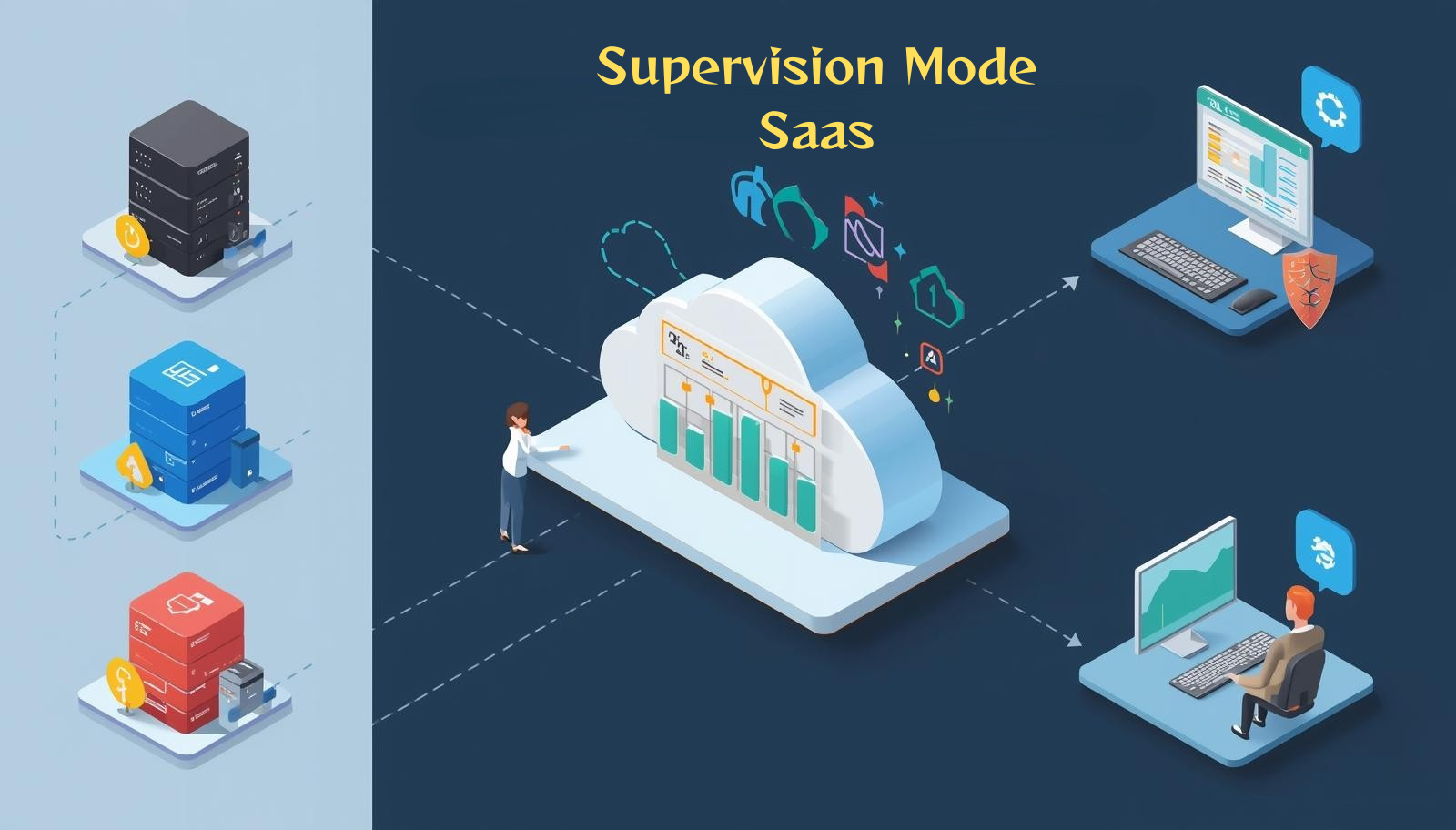 Supervision Mode Saas